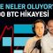 FTX Borsasında Neler Oluyor? 45.000 BTC Olayı